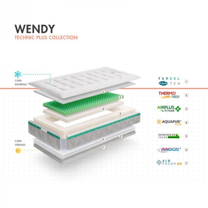 COLCHÓN CUNA WENDY VISCO 117*57 MY...