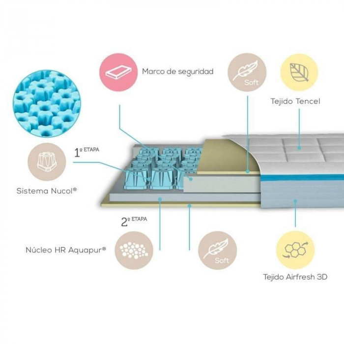 COLCHON CUNA ANDY VISCO 117*57  MY...