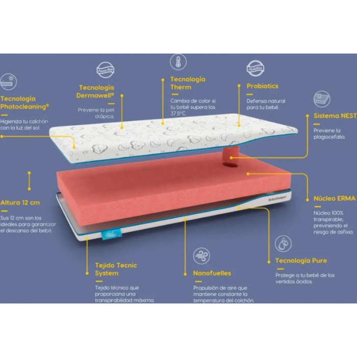 COLCHÓN CUNA PROBIOTICS 120X60...